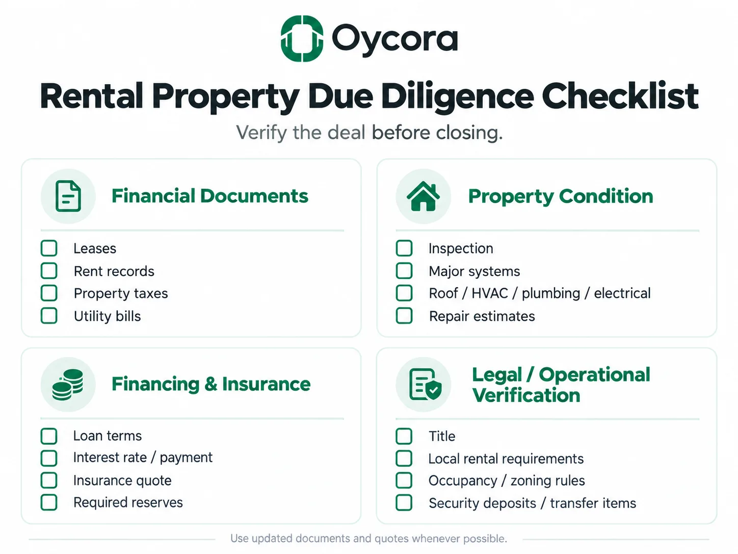 Oycora-branded checklist graphic dividing due diligence into four areas: Financial Documents, Property Condition, Financing & Insurance, and Legal / Operational Verification. Include leases, rent records, taxes, utilities, inspection, major systems, loan terms, insurance quote, title, and local rental requirements.