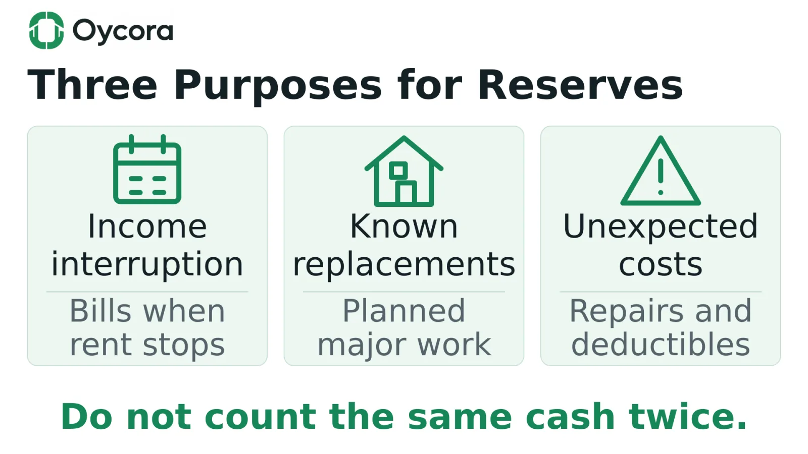Three purposes for rental reserves: income interruption covers bills when rent stops; known replacements fund planned major work; unexpected costs cover repairs and deductibles. Do not count the same cash twice.
