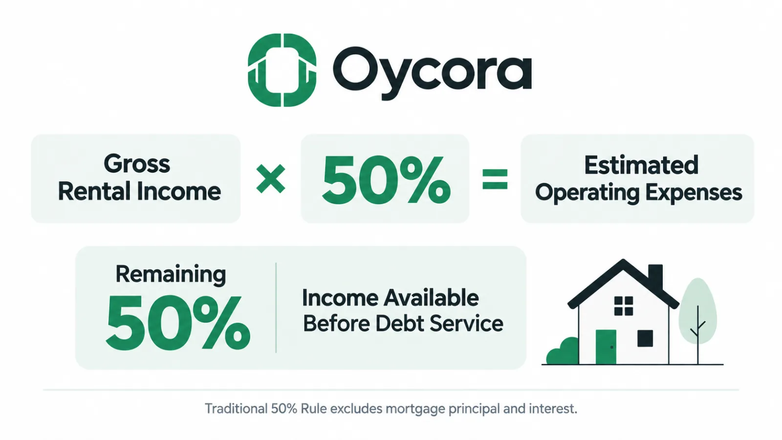 50% Rule formula estimating rental property operating expenses from gross rental income.